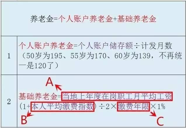 退休能领多少钱？ 社保缴15年和30年差2倍