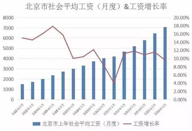 退休能领多少钱？ 社保缴15年和30年差2倍