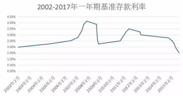 退休能领多少钱？ 社保缴15年和30年差2倍